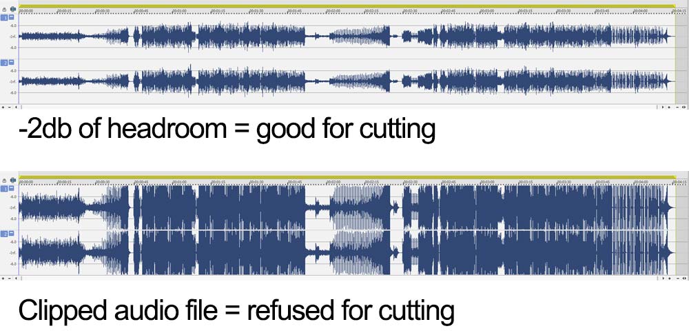Example Of Clipped Audio Versus Good Audio Suitable For Cutting To Vinyl.